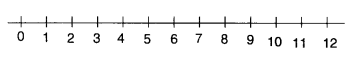 NCERT Solutions for Class 6 Maths Chapter 8 Decimals 7